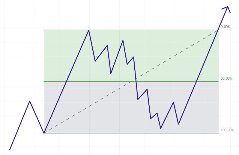 オーダーブロックのモデル