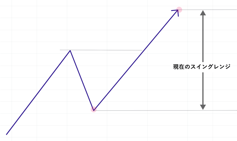 スイングレンジのモデル