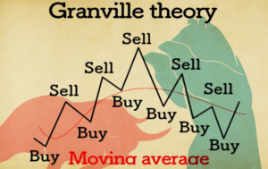 移動平均線の角度を定量化してグランビルの法則で最強サインを出す！