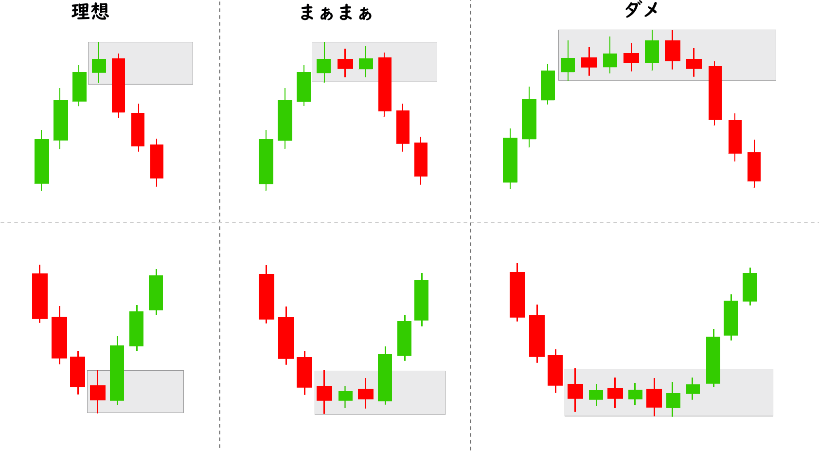 オーダーブロック形成の時間帯