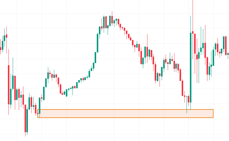オーダーブロック形成の理想