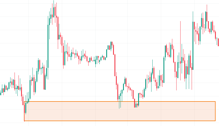 オーダーブロック形成まぁまぁ