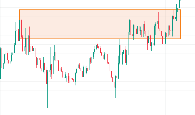オーダーブロックの形成ダメ