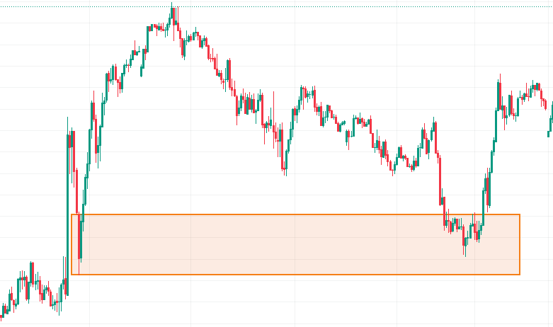 オーダーブロック形成の時間理想