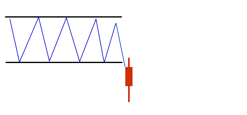 オーダーブロックのメカニズム2