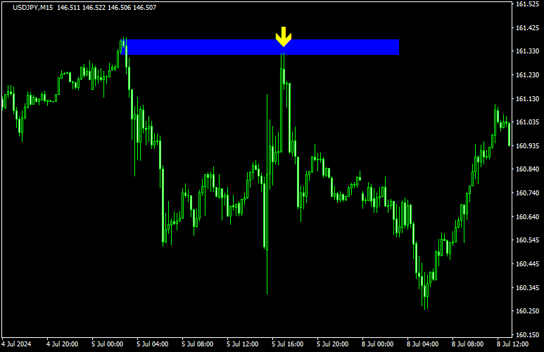 obエントリーチャート