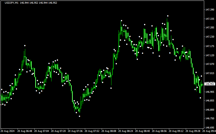 fvgの生じない足にドットを表示したインジ