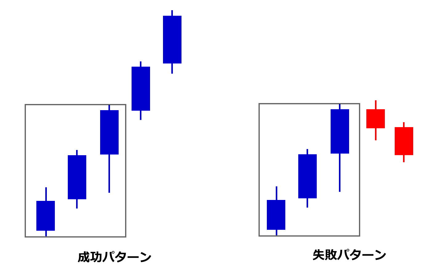 immediate rebalanceの成功と失敗