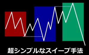 特定時間帯の「スイープ」反転を狙うシンプル手法解説