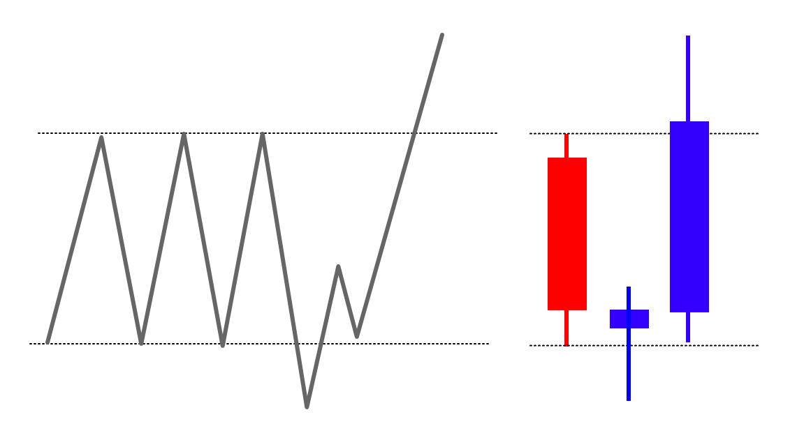 CRT買いパターン