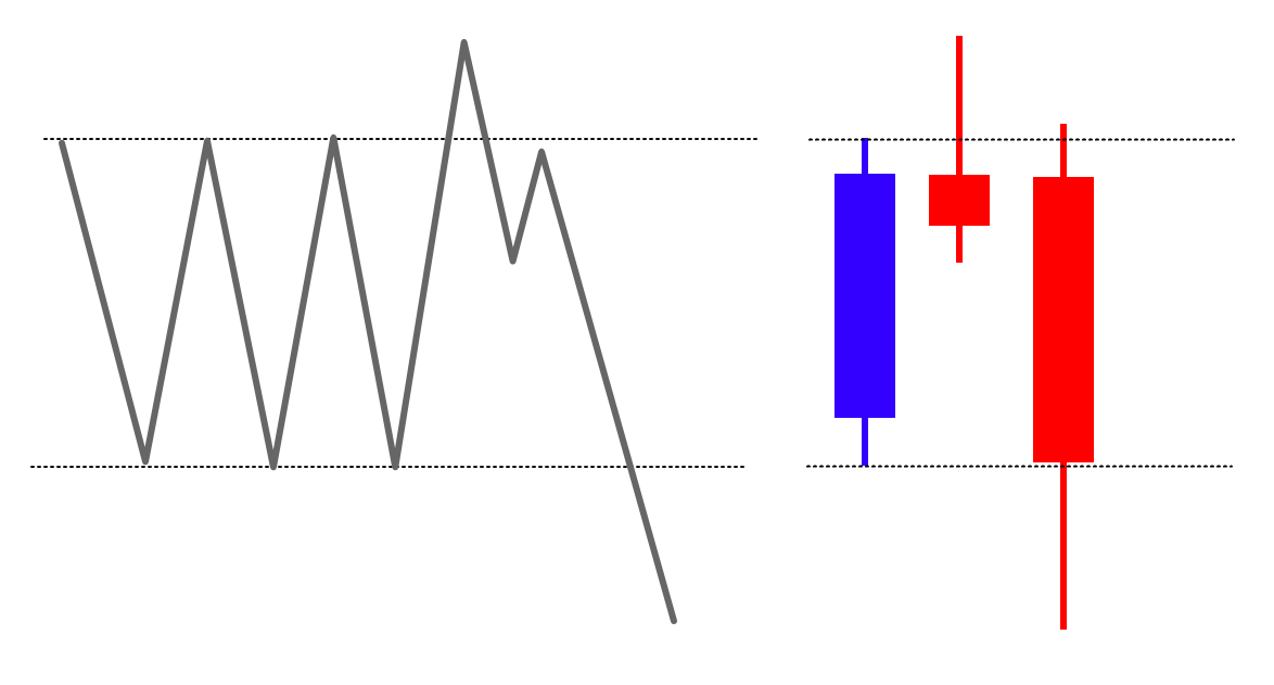 CRT売りパターン