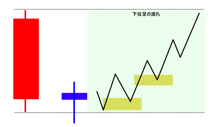 CRTエントリーモデル2