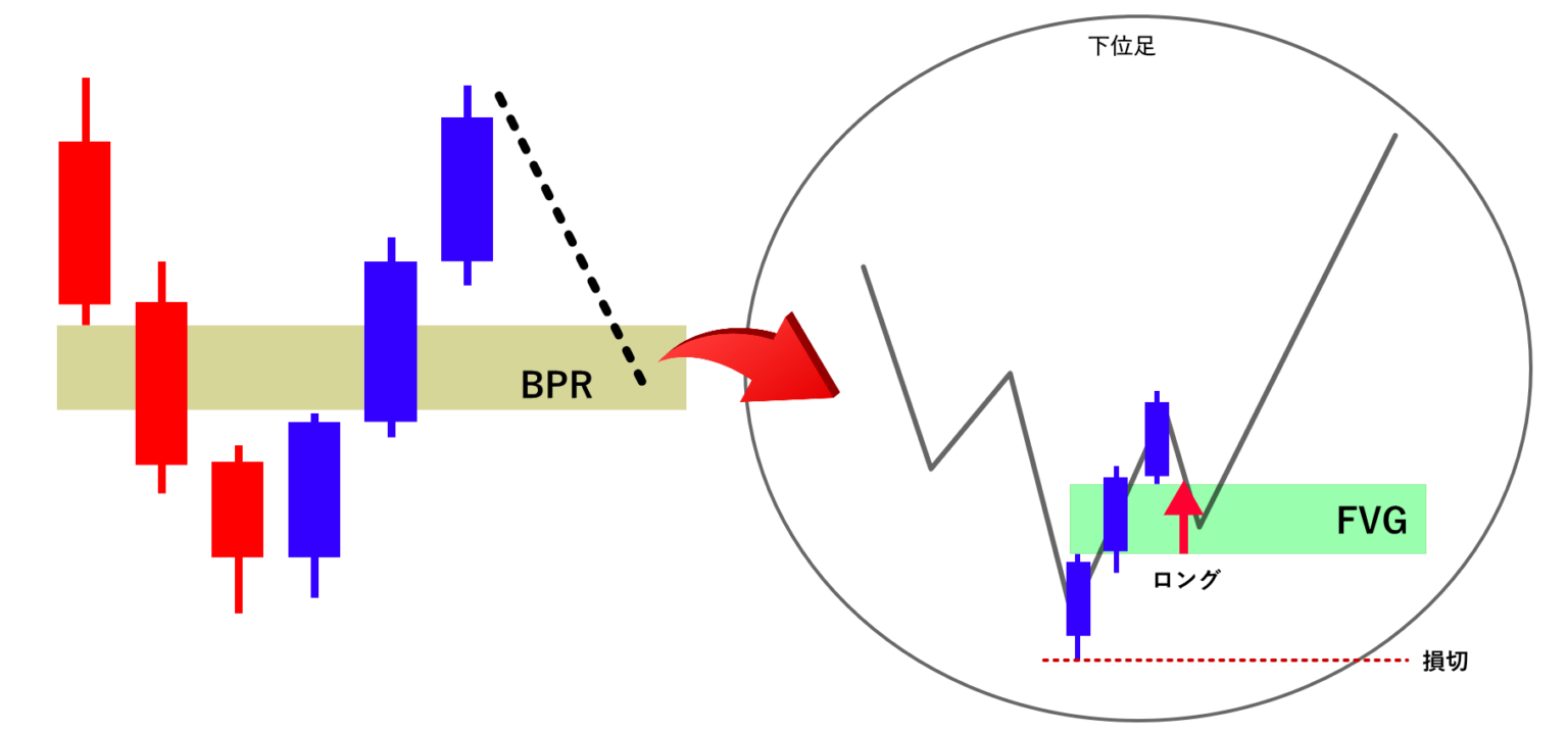 BPRを使ってマルチタイムで仕掛ける手法の成績がヤバイ！ | 元FXコーチによるFX情報商材検証ブログ