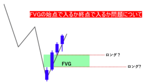 FVGの始点と終点（オーダーブロック）、どこで入るのが正解？勝率と期待値を検証で徹底比較