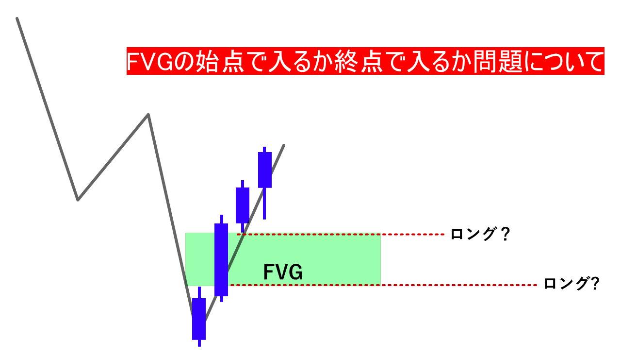 FVGの始点と終点（オーダーブロック）、どこで入るのが正解？勝率と期待値を検証で徹底比較