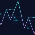 なぜトレンド判断はブレるのか?Market Structureで相場を見る基準を作る