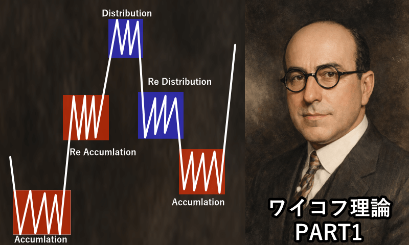ワイコフ理論を徹底解説①コンポジットマンとレンジの本質とは？