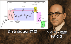 ワイコフ理論徹底解説③アキュムレーション完全解説編