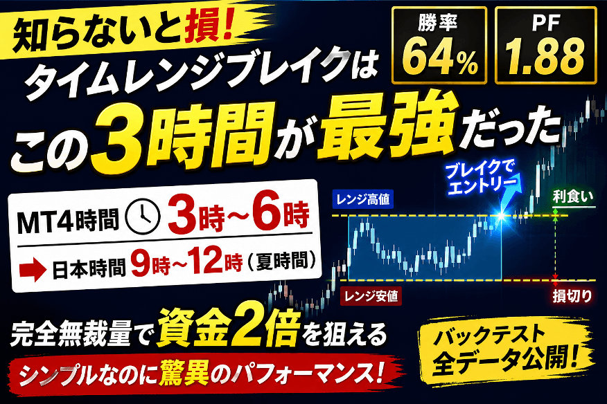 勝率64％・PF1.88の無裁量タイムレンジブレイク手法を解説！