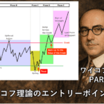 ワイコフ理論徹底解説⑤ワイコフ理論でのエントリーポイント