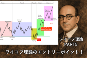 ワイコフ理論徹底解説⑤ワイコフ理論でのエントリーポイント