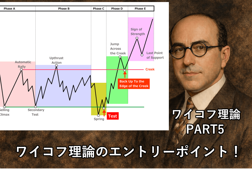ワイコフ理論徹底解説⑤ワイコフ理論でのエントリーポイント